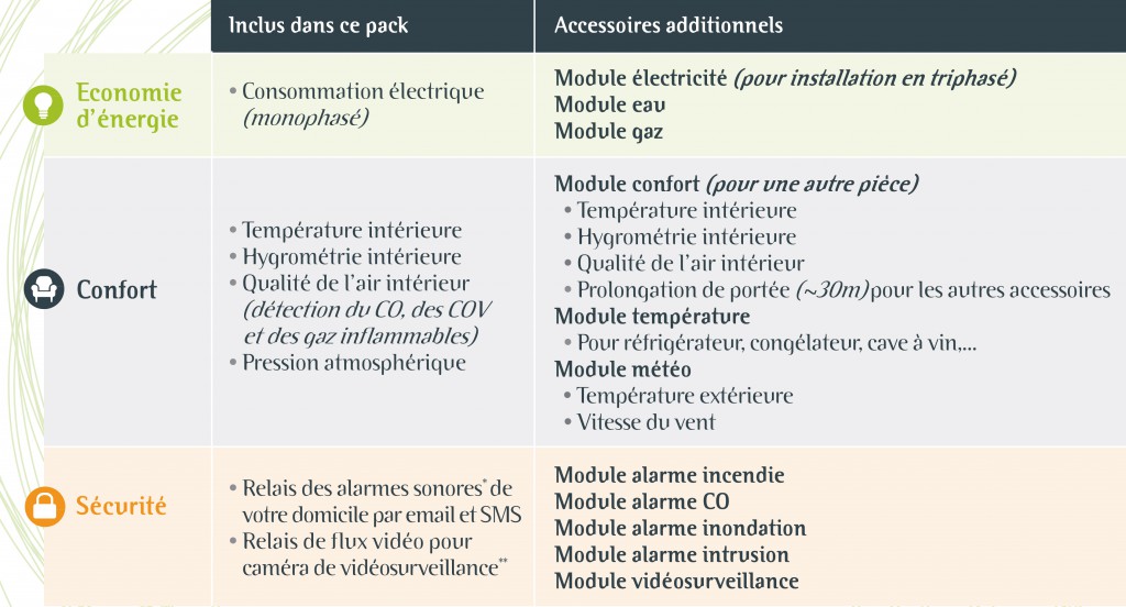 Esylife_tableau_packaging2