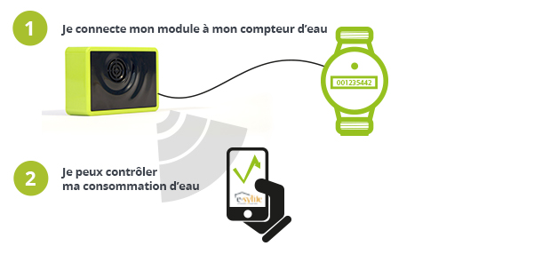 Module de suivi de consommation d’eau e-sylife : une installation simplifiée