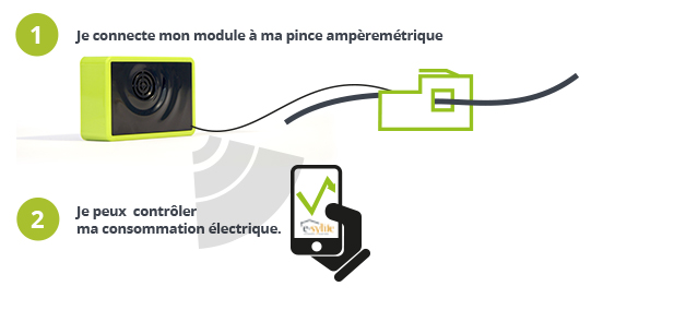 Module suivi de conso électrique - Maison connectée e-sylife