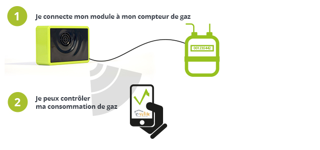 Module de suivi de consommation de gaz e-sylife : une installation simplifiée