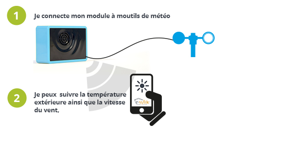 Solution e-sylife pour votre maison connectée – Module météo
