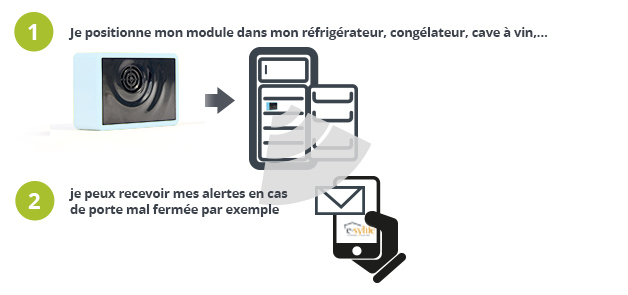 Module température de la maison e-sylife : une installation simplifiée